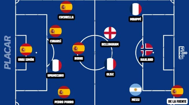 Seleção ideal da Copa do Mundo de 2026
