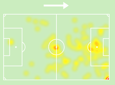 Mapa de calor de Raphinha em La Liga 2025/26 - Sofascore