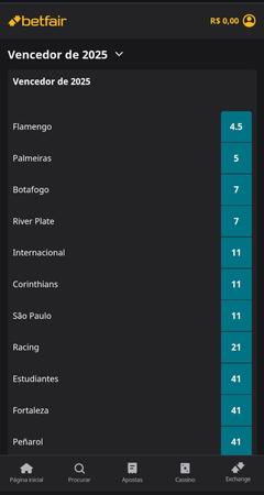 Tabela de apostas da Betfair para o vencedor da Libertadores 2025, destacando Flamengo, Palmeiras e outros clubes