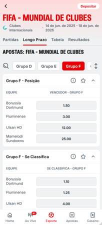 Apostas futuras da Superbet no Grupo F do Mundial de Clubes 2025 com cotações para Borussia Dortmund, Fluminense, Ulsan e Mamelodi Sundowns.