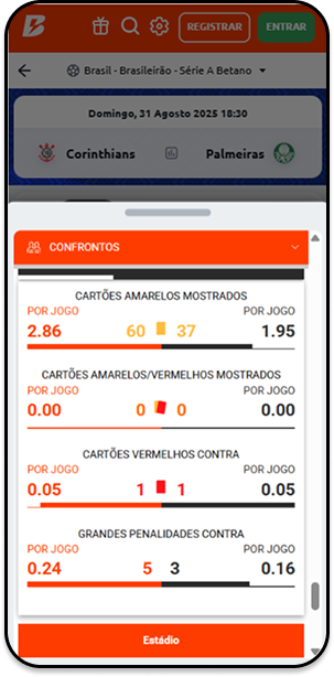 estatísticas de cartões comparados entre Corinthians x Palmeiras