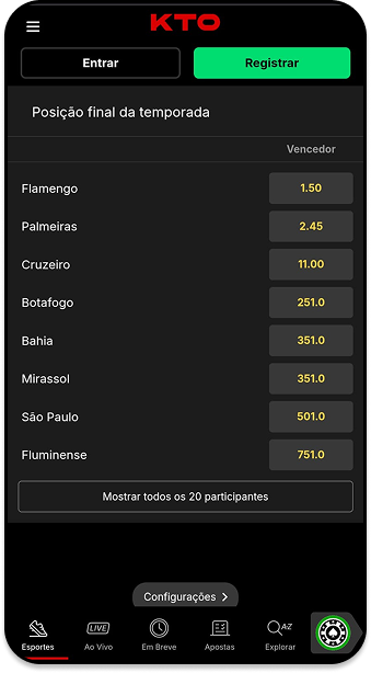 Odds para o mercado longo prazo na casa de apostas KTO com destaque para Flamengo, Palmeiras e Cruzeiro.