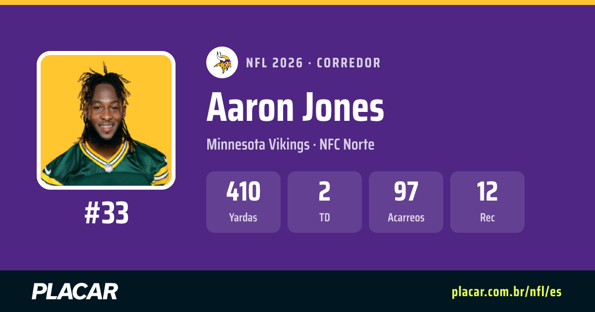 Aaron Jones: estadísticas, partidos y perfil en la NFL 2026 | Placar
