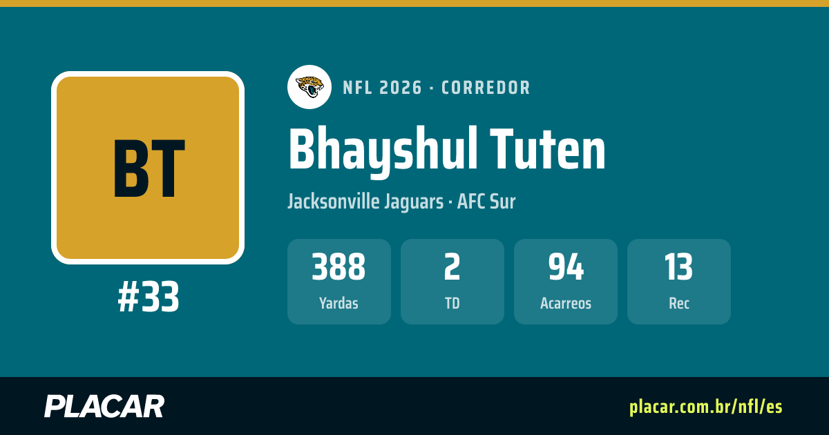 Bhayshul Tuten: estadísticas, partidos y perfil en la NFL 2026 | Placar