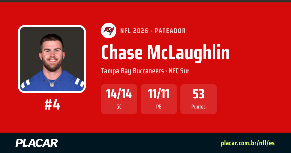 Chase McLaughlin: estadísticas, partidos y perfil en la NFL 2026 | Placar