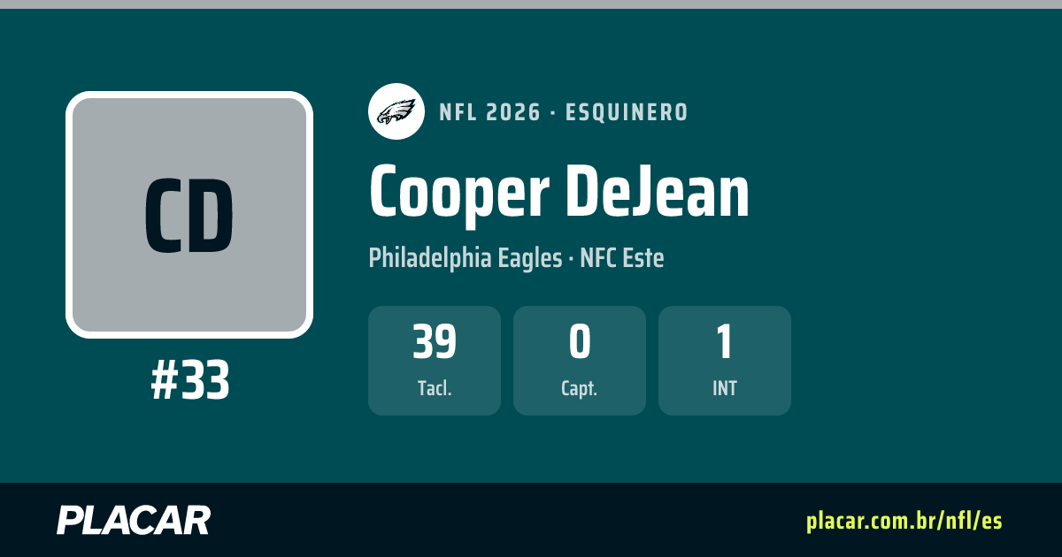 Cooper DeJean: estadísticas, partidos y perfil en la NFL 2026 | Placar
