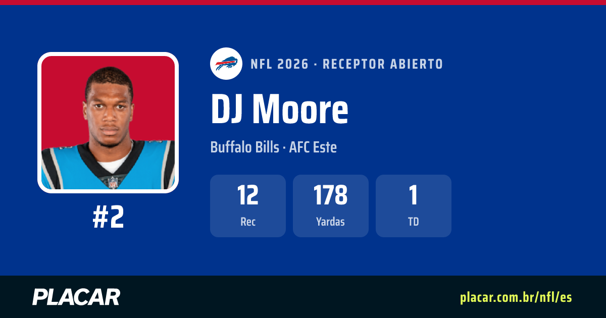 DJ Moore: estadísticas, partidos y perfil en la NFL 2026 | Placar