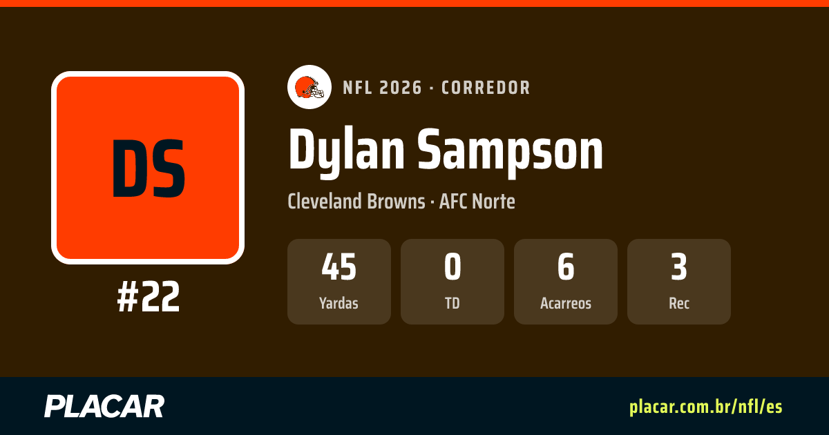 Dylan Sampson: estadísticas, partidos y perfil en la NFL 2026 | Placar