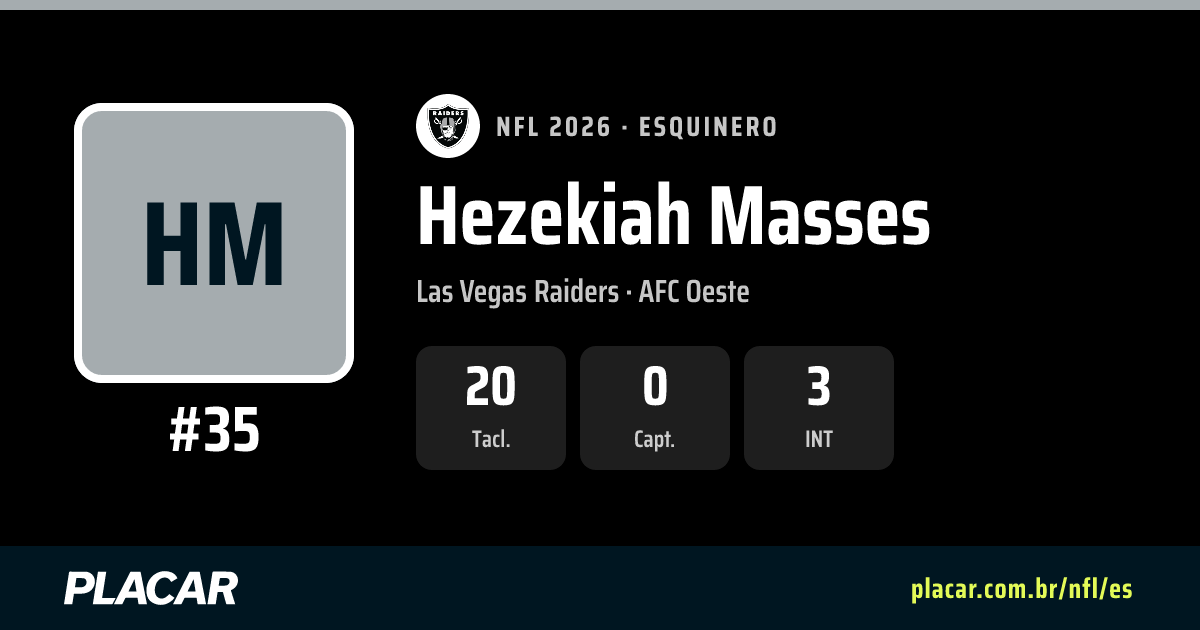 Hezekiah Masses: estadísticas, partidos y perfil en la NFL 2026 | Placar