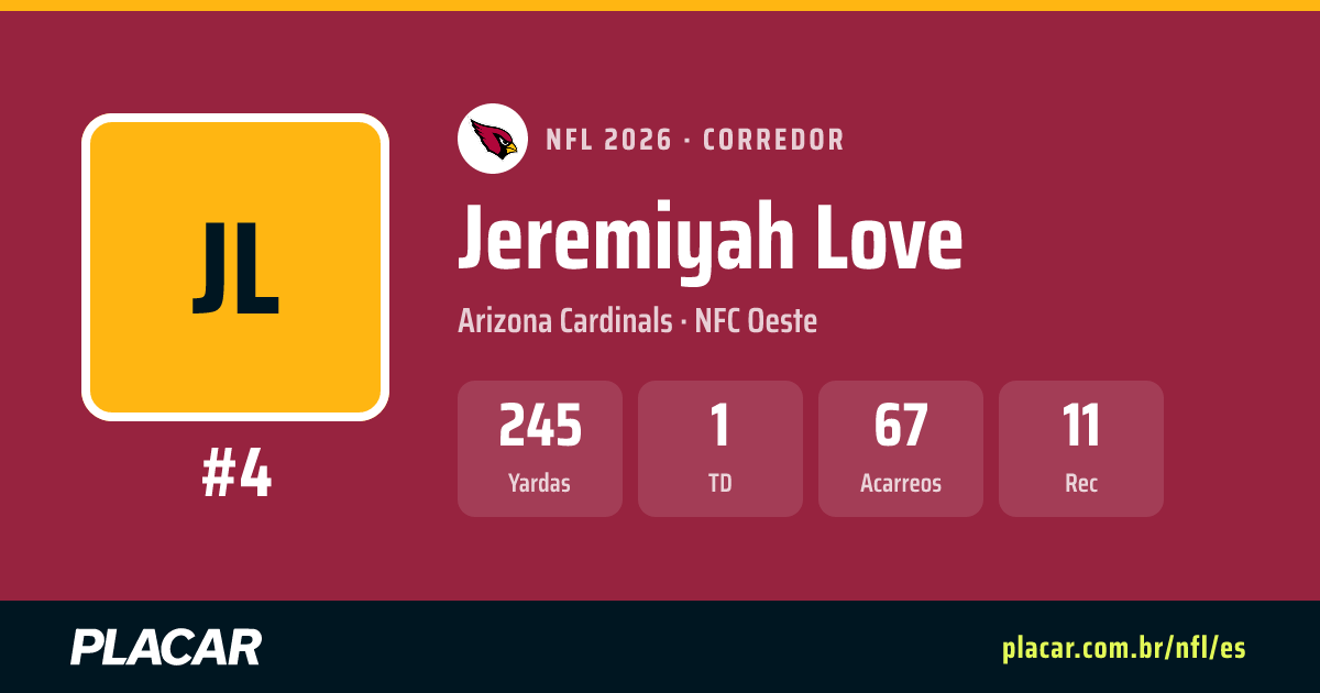 Jeremiyah Love: estadísticas, partidos y perfil en la NFL 2026 | Placar