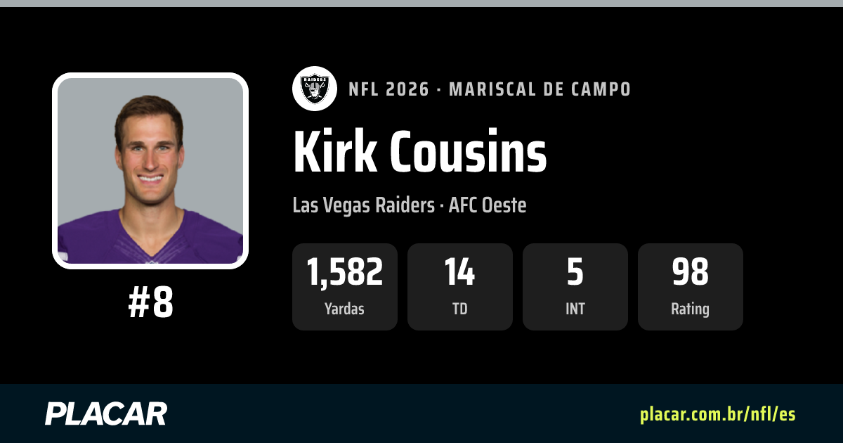 Kirk Cousins: estadísticas, partidos y perfil en la NFL 2026 | Placar