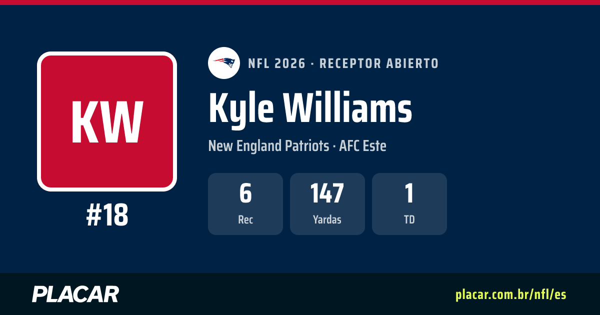 Kyle Williams: estadísticas, partidos y perfil en la NFL 2026 | Placar