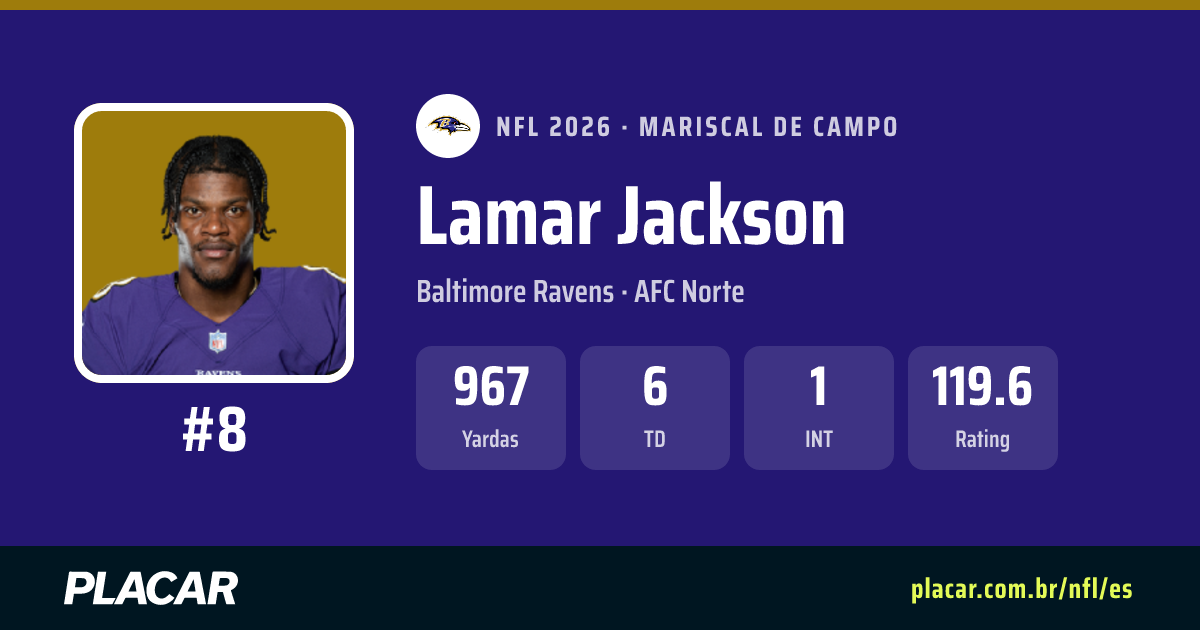 Lamar Jackson: estadísticas, partidos y perfil en la NFL 2026 | Placar