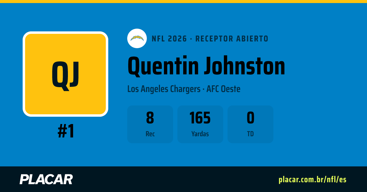 Quentin Johnston: estadísticas, partidos y perfil en la NFL 2026 | Placar