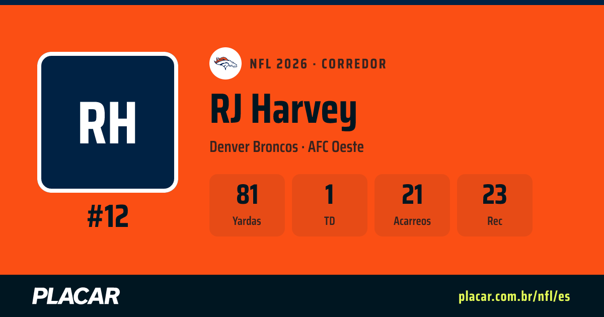 RJ Harvey: estadísticas, partidos y perfil en la NFL 2026 | Placar