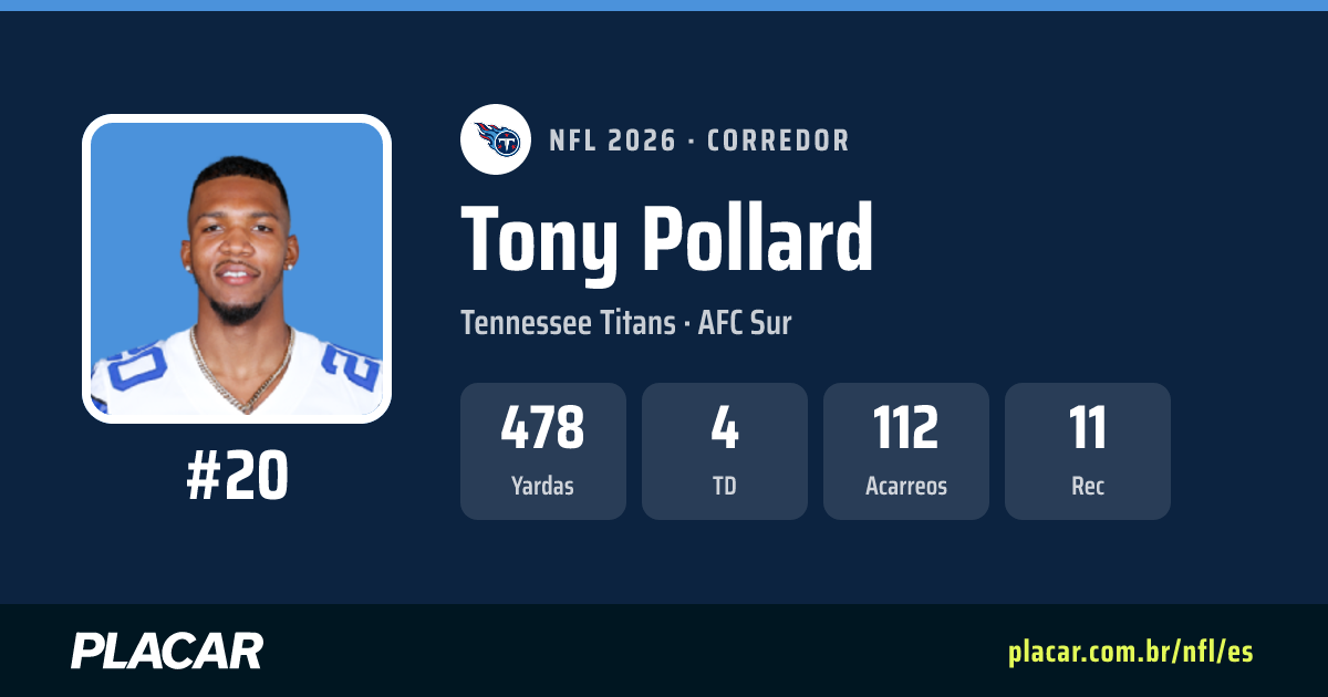 Tony Pollard: estadísticas, partidos y perfil en la NFL 2026 | Placar