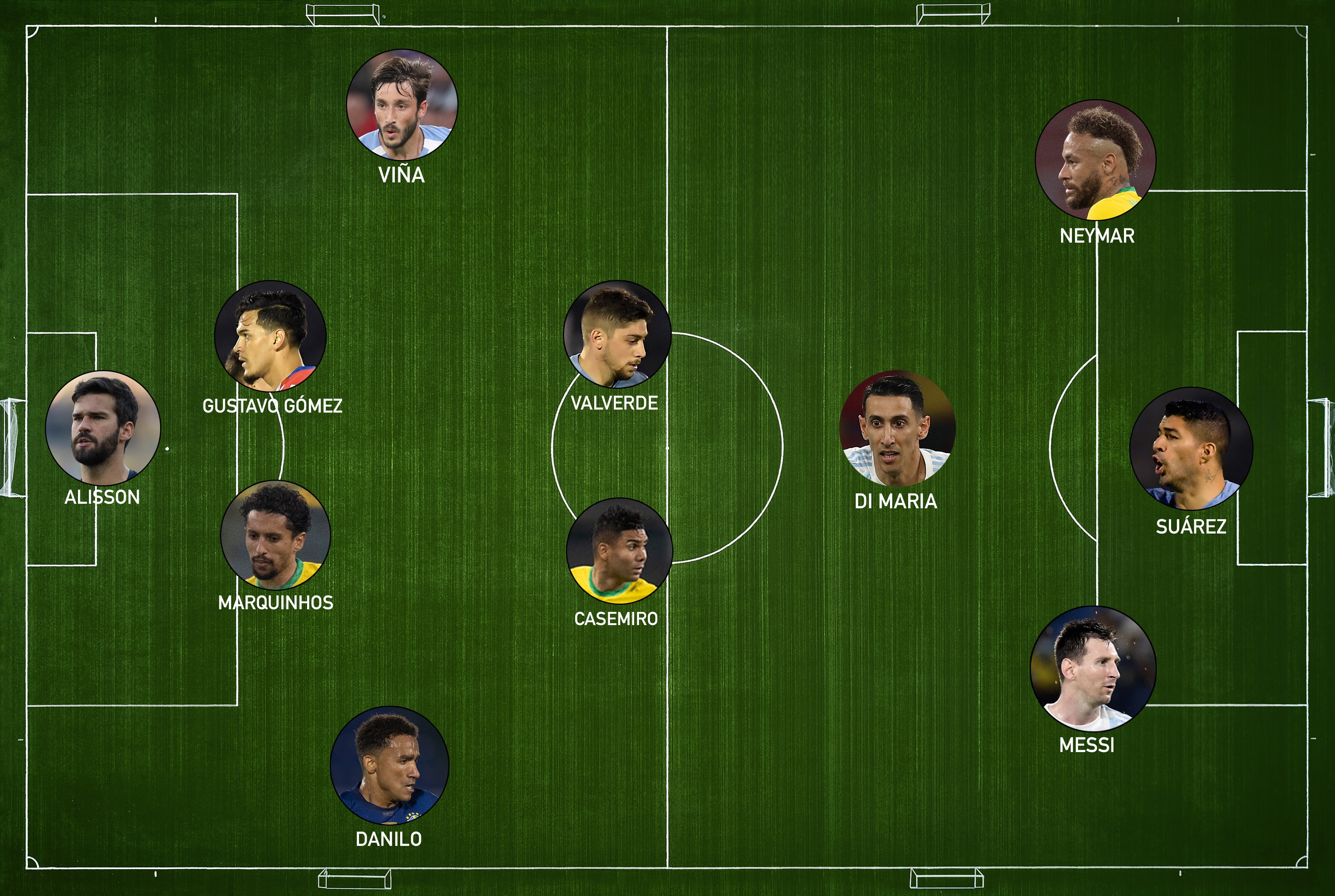 Seleção com os destaques da Copa América por Placar -
