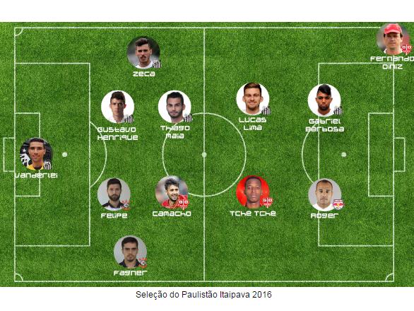 Seleção do Paulistão tem 6 santistas e Diniz como técnico