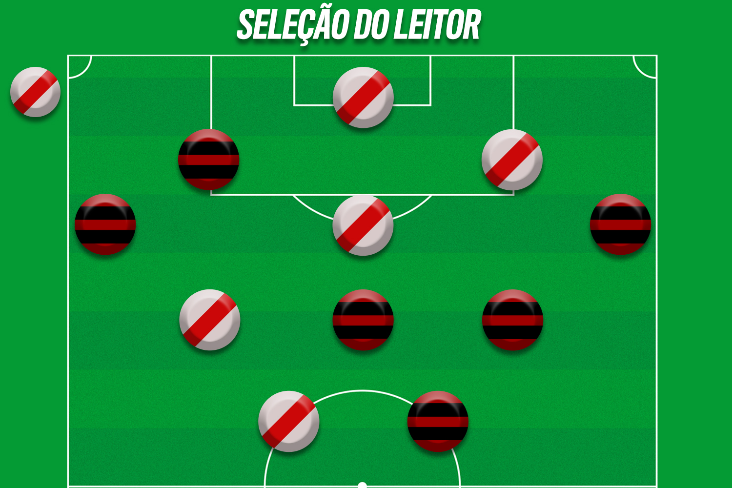 Leitores de PLACAR elegeram a seleção da final; confira a escalação