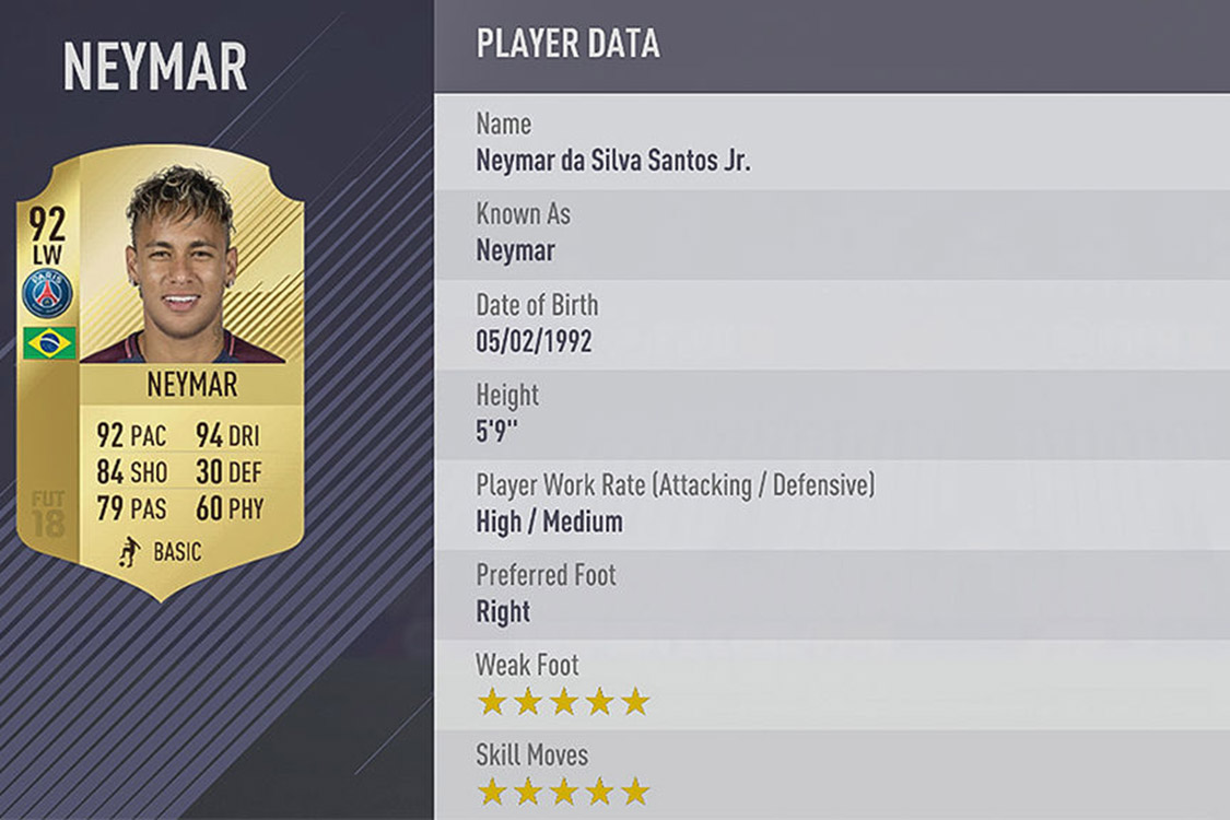 Neymar será o terceiro melhor jogador do Fifa 18