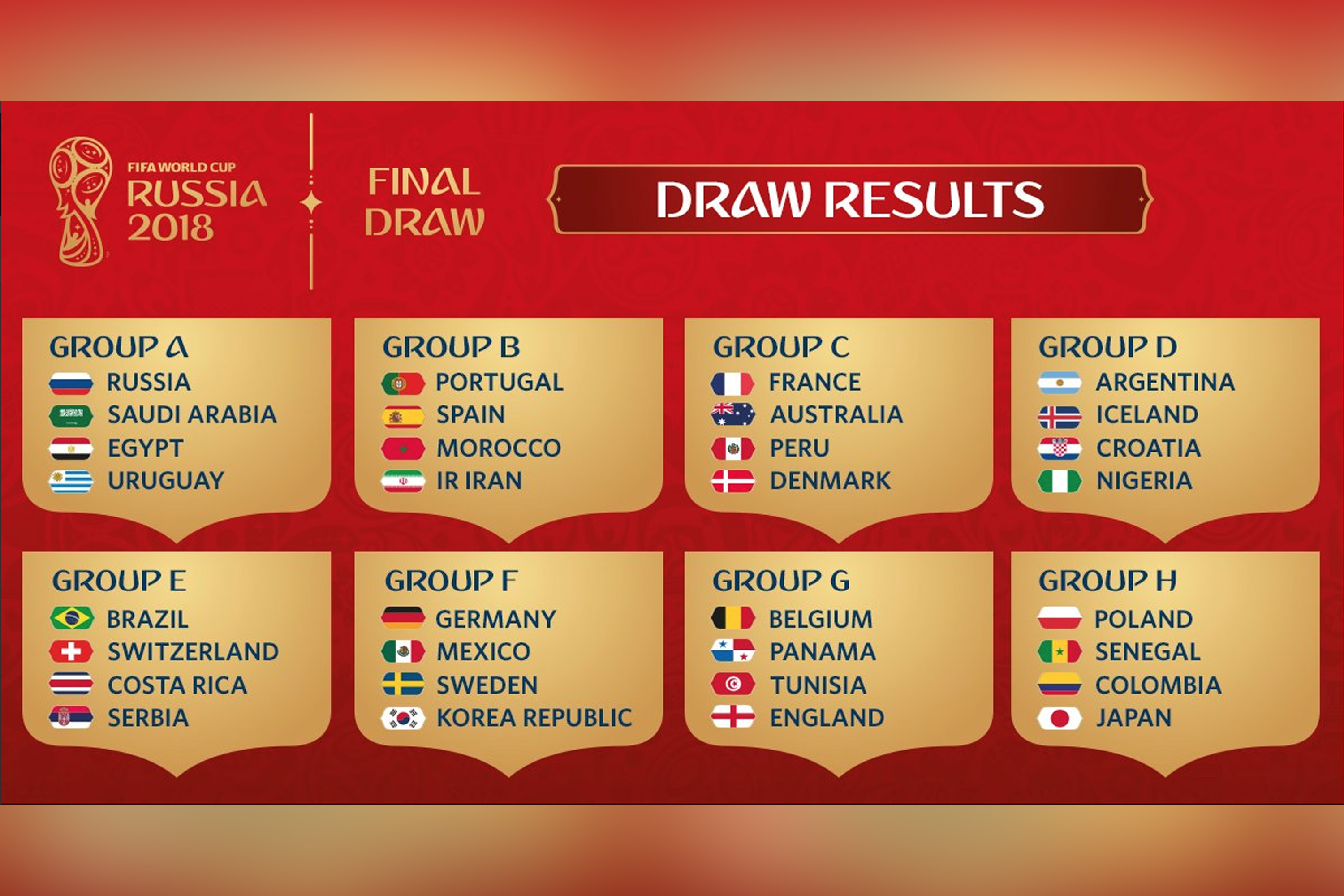 FIFA WORLD CUP RUSSIA 2018 FASE DE GRUPOS