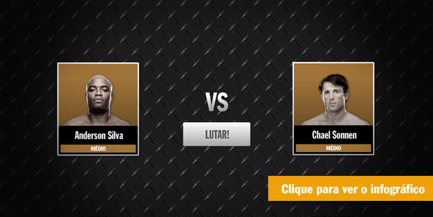 Após derrotas, Chael Sonnen já cogita mudar de categoria