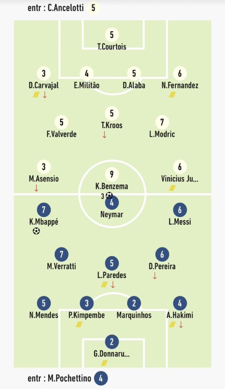 Neymar recebeu nota 4 apesar de assistência -
