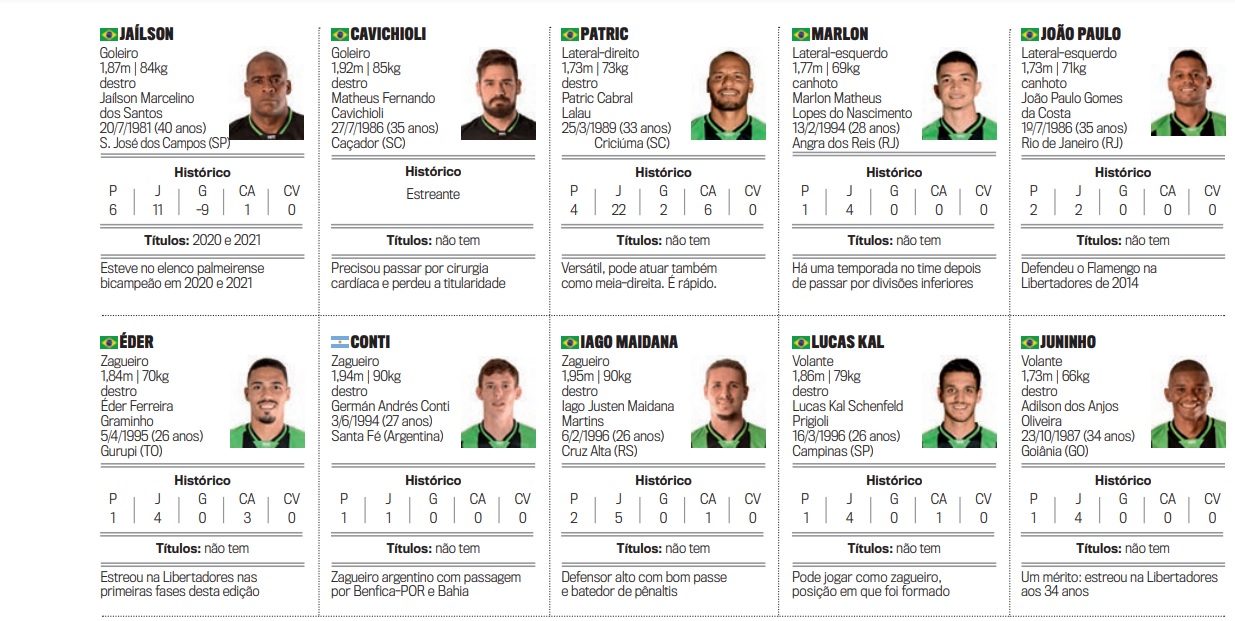 Ficha do América-MG no guia da Libertadores