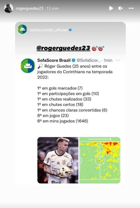 Roger Guedes postou imagens com seus números pelo Corinthians na temporada -