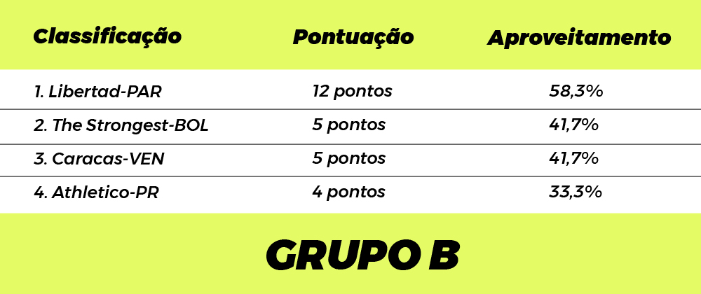 Athletico-PR ainda tem chances reais de classificação -