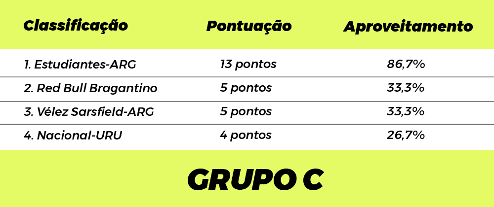 Bragantino encara decisão por vaga -