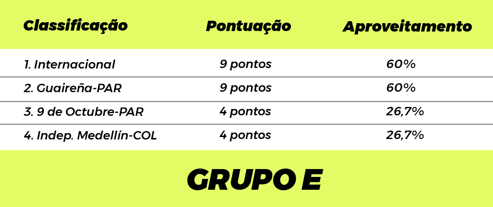 Inter decide vaga em casa -