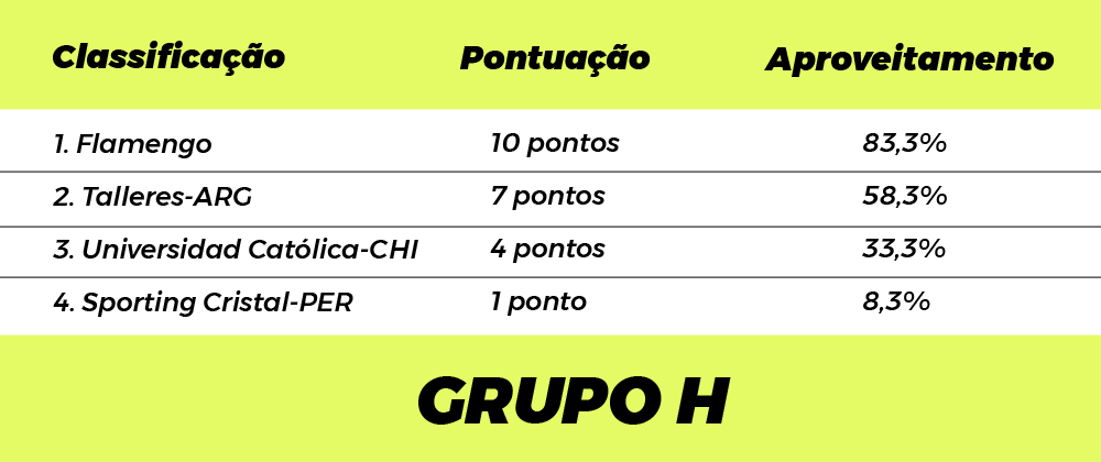 Flamengo tem situação cômoda -