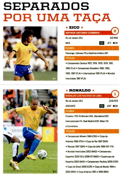 Zico ou Ronaldo? Separados por uma taça