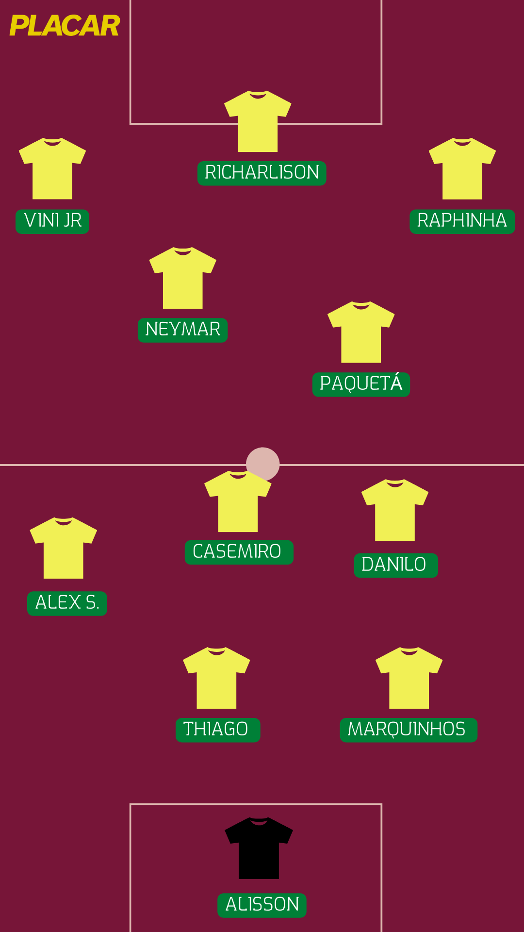 Organização ofensiva da seleção brasileira -