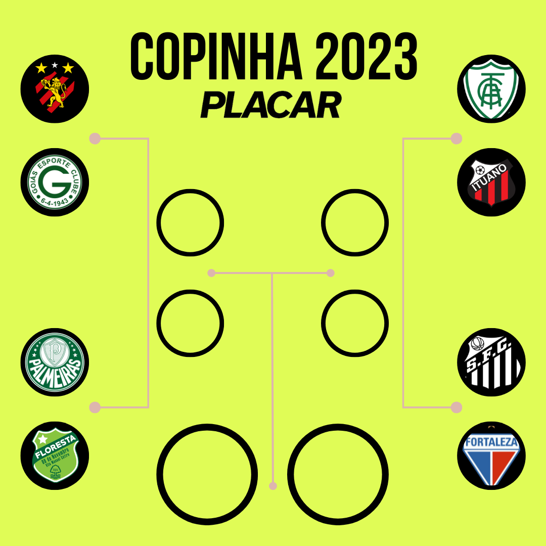 Chaveamento a partir das quartas de final da Copinha -