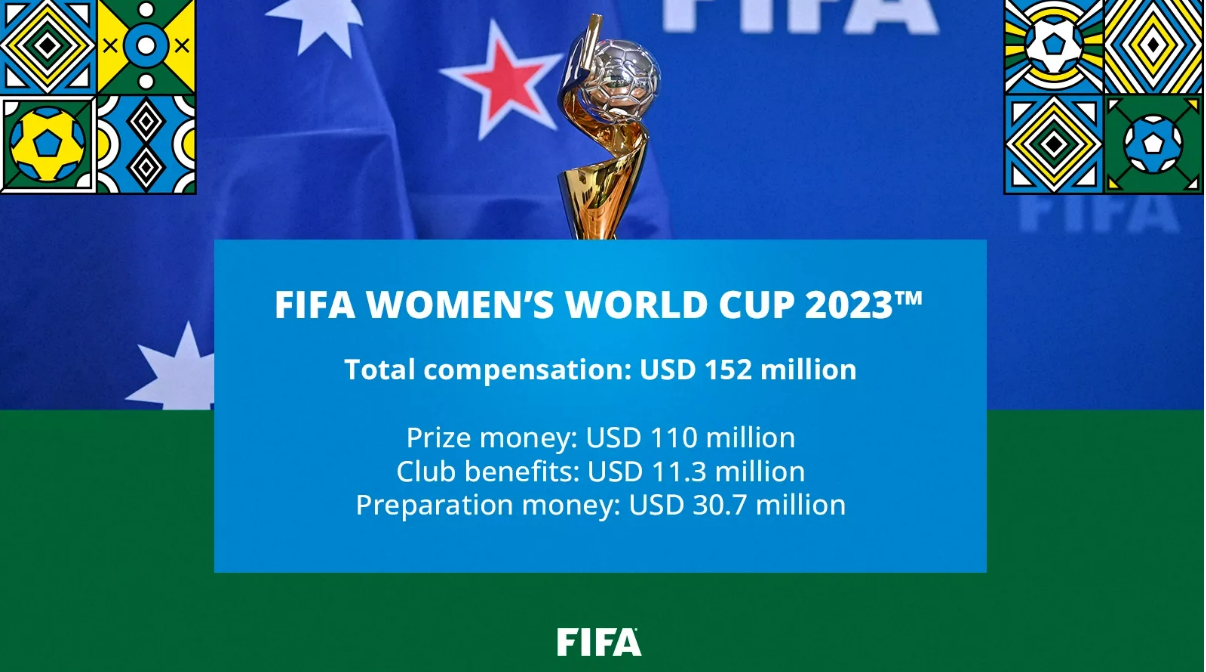 Novos valores anunciados pela Fifa para a Copa feminina 2023