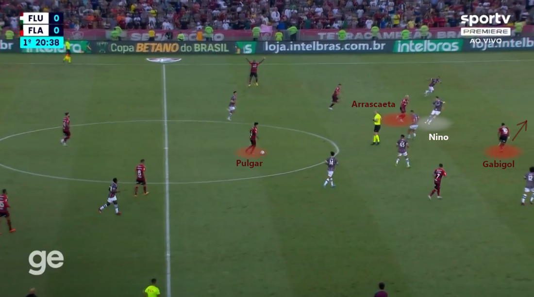 O lance da bola na trave de Gabigol: Arrascaeta atrai a marcação de Nino, e o camisa 10 rubro-negro ataca o espaço deixado pelo zagueiro. Felipe Melo, mesmo mais recuado que seus companheiros de defesa, não consegue alcançar na velocidade