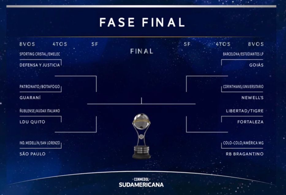 Copa Libertadores: sorteio dos jogos das oitavas de final