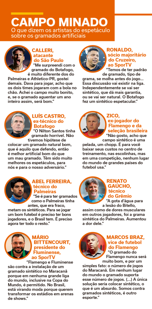 Sete jogadores famosos que admitem não gostar de futebol