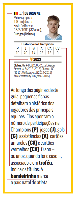 PLACAR lança Guia da Champions com fichas, tabelão, campinhos e