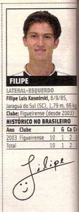 Guia do Brasileirão de 2004 - Filipe Luís no Juventude