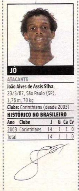 Jô, estreante do Corinthians no Guia do Brasileirão de 2004 - PLACAR