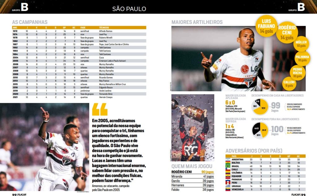 Almanaque do São Paulo no guia da Libertadores 2024