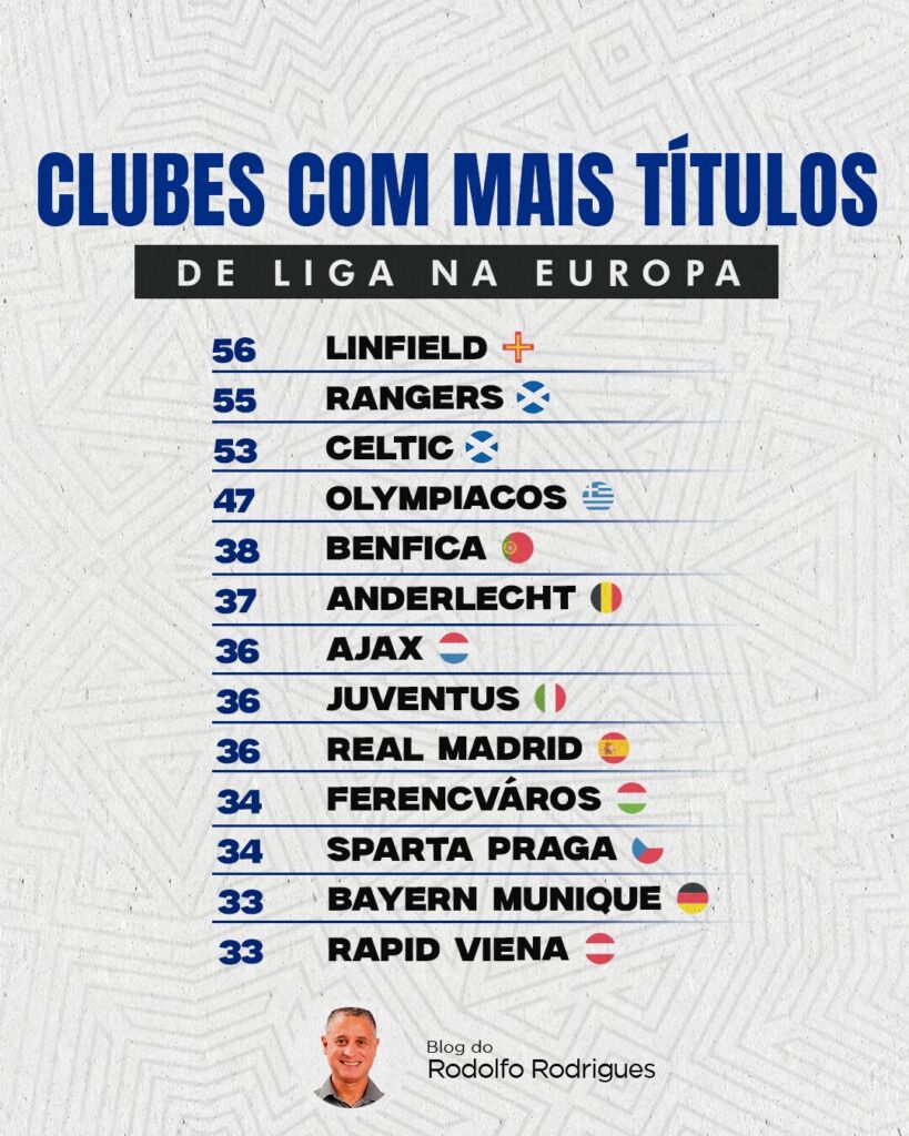 arte, clubes com mais títulos de liga na europa,