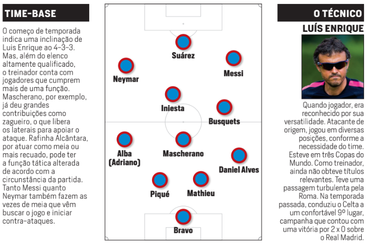 O início do trio MSN - PLACAR