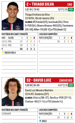 A dupla de zaga do PSG - PLACAR