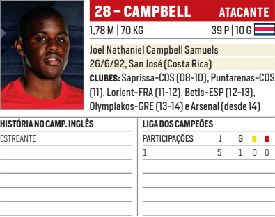 Joel Campbell, hoje no Atlético-GO, pelo Arsenal - PLACAR