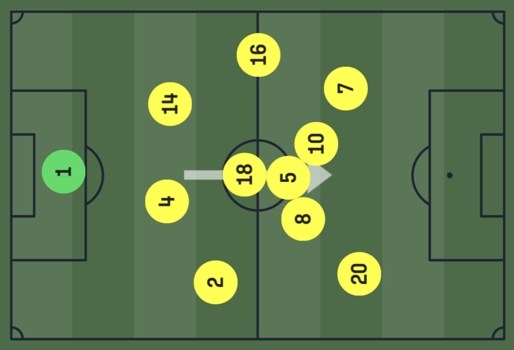 Mapa de posicionamento médio do Brasil em vitória contra o Equador constata rigidez - Sofascore