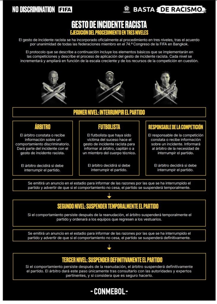 Protocolo antirrascista - Conmebol/Divulgação